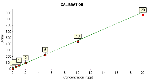 1631_calibration