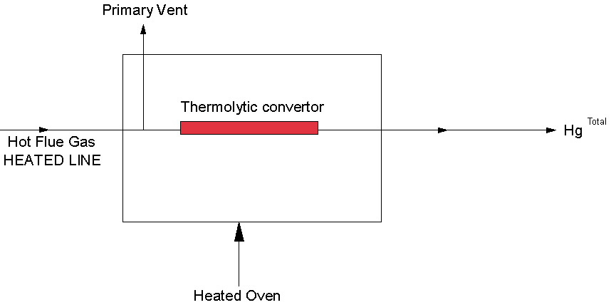 drybasedconditioningmodule